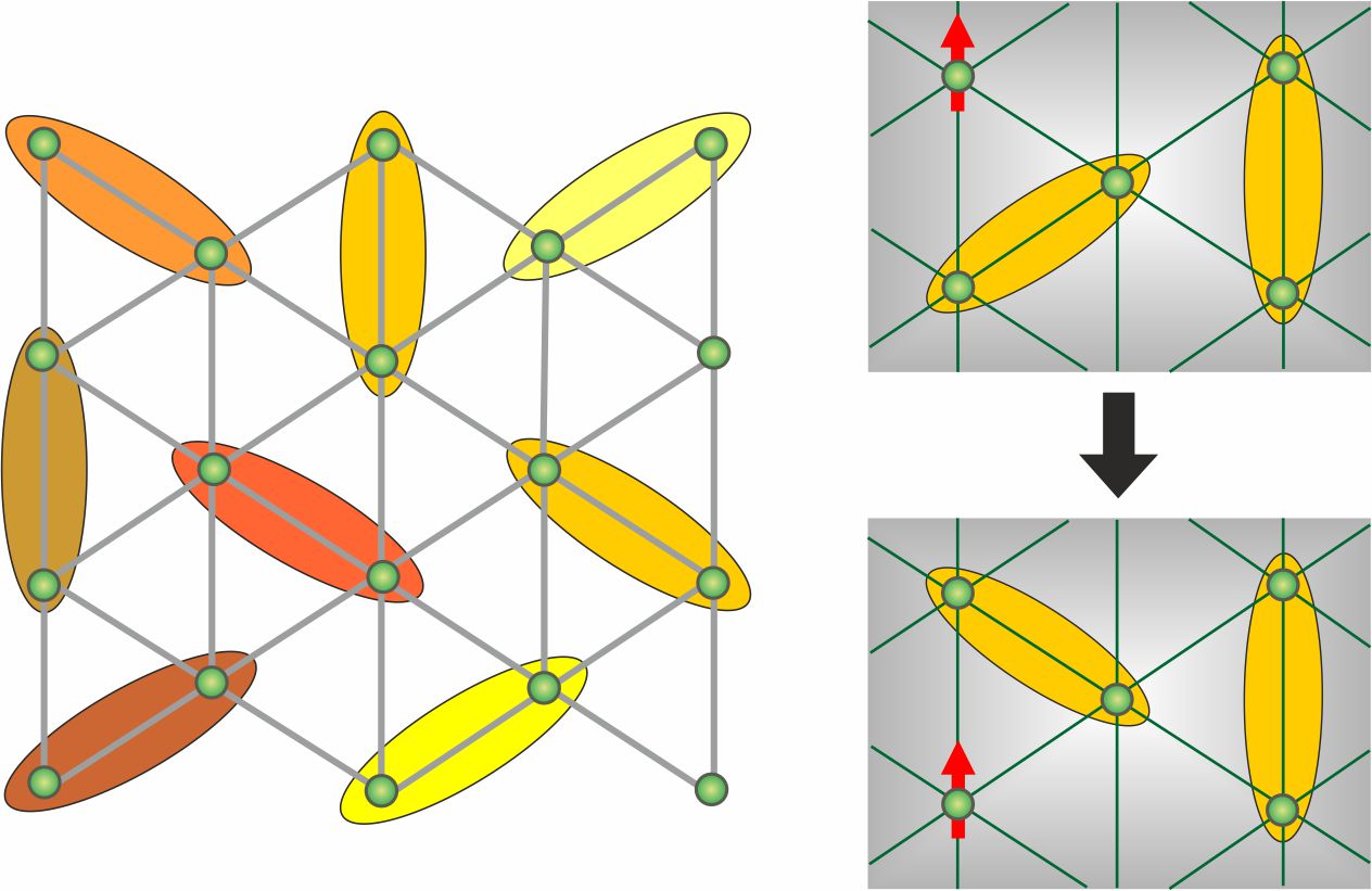 Spin liquids in frustrated magnets